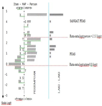 Fig 4. Winsteps output tables  