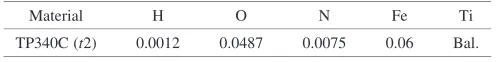 Table 1Chemical composition of a titanium plate used (mass%).