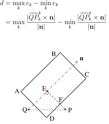 Figure 1: Calculation of cylindricity error