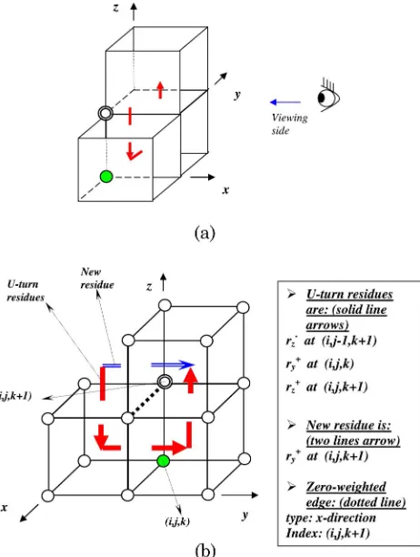 Fig. 14.(Color online) (a) Example 4 of replacing U-shapedsegments and (b) side view of the figure in (a).