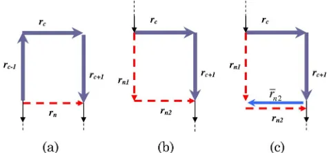 Fig. 15.(Color online) L-shaped segment and its replacement.