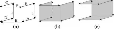 Fig. 3.Singularity loop ambiguity resulting from a C-shapedloop.