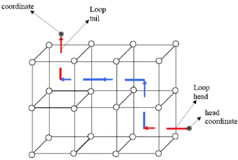 Figure 7(c) shows the resulting fully closed loopafter carrying out the procedure described above.