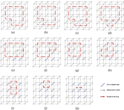 Fig. 10.(Color online) Demonstration of processing a closed loop.