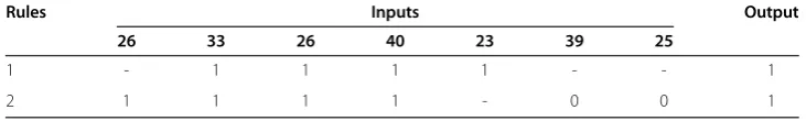 Table 7 Variables deem necessary by the Espresso to predict TFBS