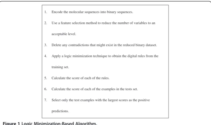Table 5 Input/Output Patterns
