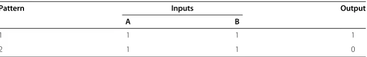 Table 6 Input/Output Patterns