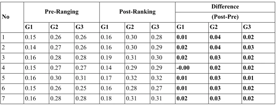 Figure 3: Pulley bracket assembly and Kinematics Animation