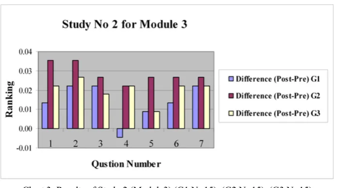 Figure 4: A 3-D Computer Model