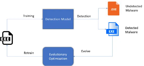 Figure 1: Model Diagram  This diagram shows the overall model flow of MDEA.  