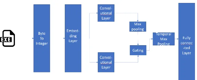 Figure 2: Detection Model 