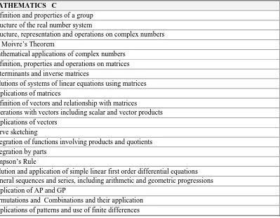 Table 3:  Mathematics background expected by responding academics within each Faculty (Figures indicate number of surveys)