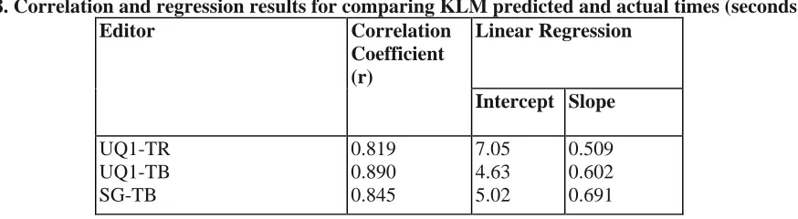 Table 8. Correlation and regression results for comparing KLM predicted and actual times (seconds) Editor Correlation Linear Regression 
