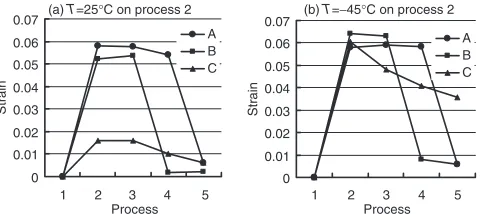 Fig. 3Dimensions of the evaluated specimen.