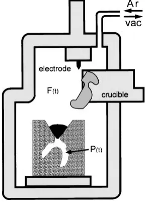 Fig. 3Relationship between pressure diﬀerence and time of two-chamberunit.
