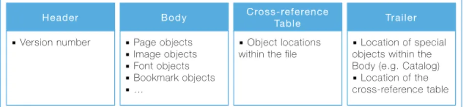 Figure 1: Internal structure of a PDF file.