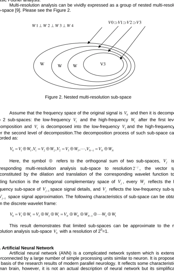 Figure 2. Nested multi-resolution sub-space 