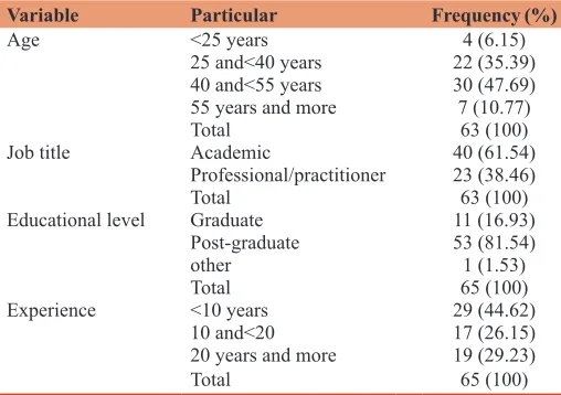 Table 1: Respondents demographic characteristics