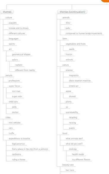 Figure 13. Ideation mind map