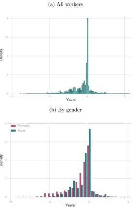 Figure 1.H.4: Post-reform retirement date - Forecast quality assessment