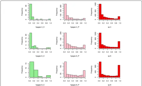 Fig. 7 Hyp_geolevel (green), the feature stability from the corresponding proteins does improve and mirrors closely to the results from two-sample t-test protein’s complex selection stability mirrors closely to the t-test’s stability