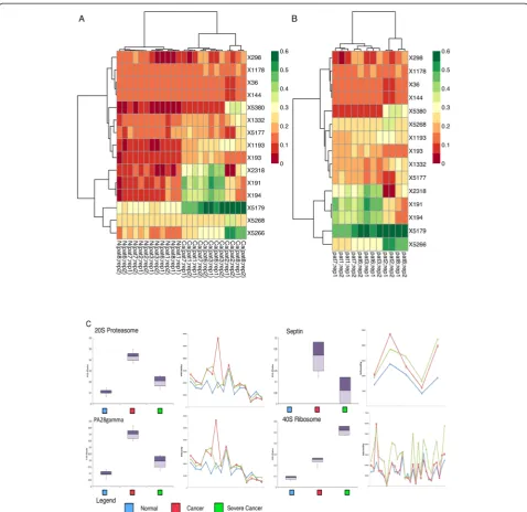 Fig. 8 Comparative analysis of significant complexes between classes predicted by qPSP