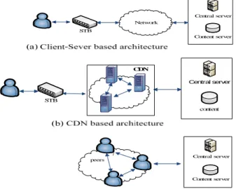 Figure 1.   Content delivery architectures for IPTV services 