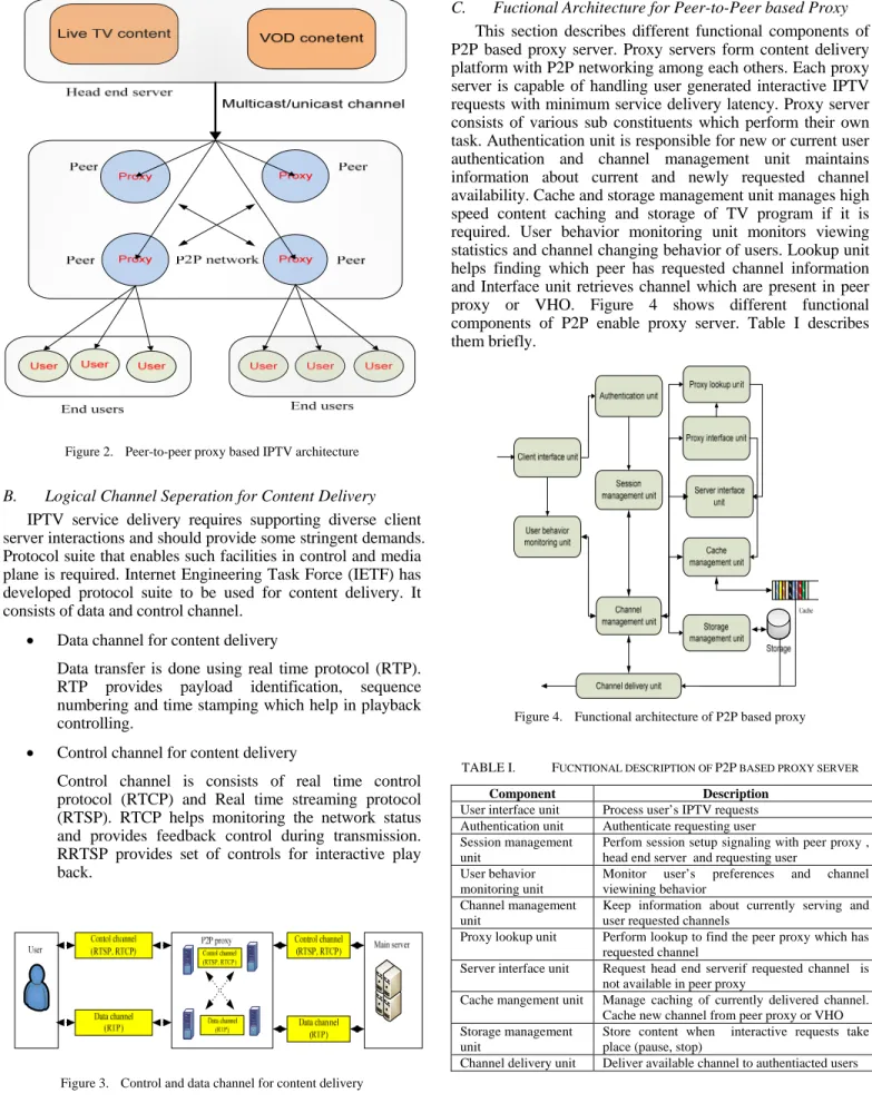 Figure 3.   Control and data channel for content delivery 