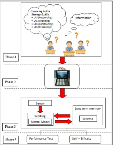 Fig. 2. Conceptual Framework 