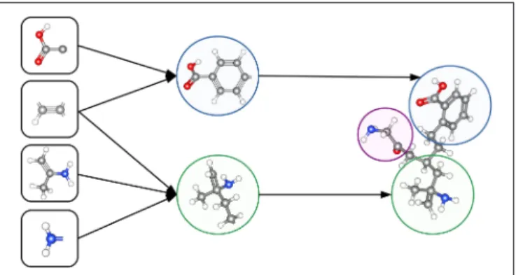 FIGURE 3 | Representation of a toxicophore by hierarchically related features. Simple features share chemical properties coded as reactive centers