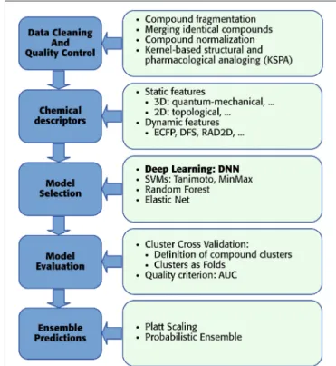 Table 2 shows a list of hyperparameters and architecture design parameters that were used for the DNNs, together with their search ranges
