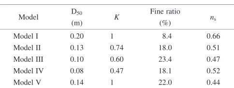 Fig. 5Bench blast simulation results and the selected areas for imageanalysis for all the Types.