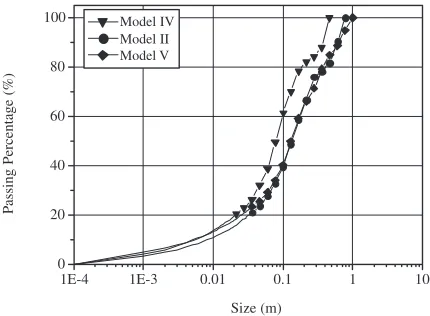 Fig. 10Variation of the fragmentation with burden and space increase.