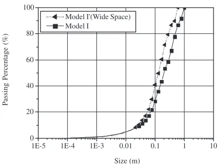Fig. 15Variation of average size with the ratio of delay time and burden.