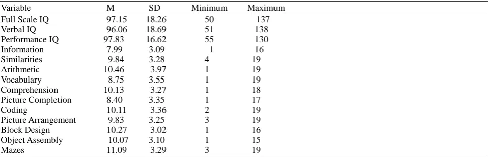Table 1. Standard Score Means, Standard Deviations, and Ranges for the WISC-III FSIQ, PIQ, VIQ and subtests 
