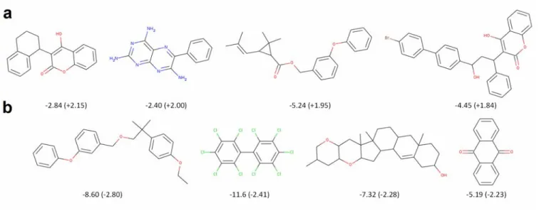 Figure 6. Molecules from the Delaney aqueous dataset with solubilities that are most significantly (a) under-predicted and (b) over-predicted by one  run of the representative model