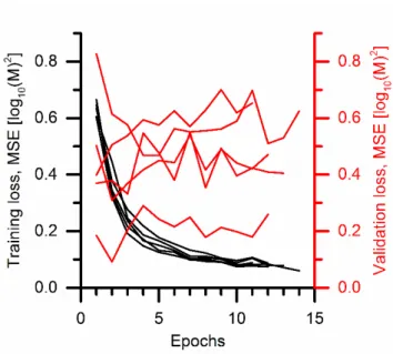 Figure 9. Representative loss curves for a run of CNN-Br-tm-all-Ab-oct-representative, an octanol model initialized with a trained melting point  model