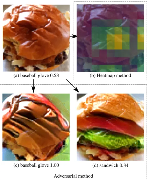 Figure 1.2: State-of-the-art methods of explaining an NN’s decision based on some input (a) rely on the generation of some heatmap (b), generated here via Grad-CAM [58]