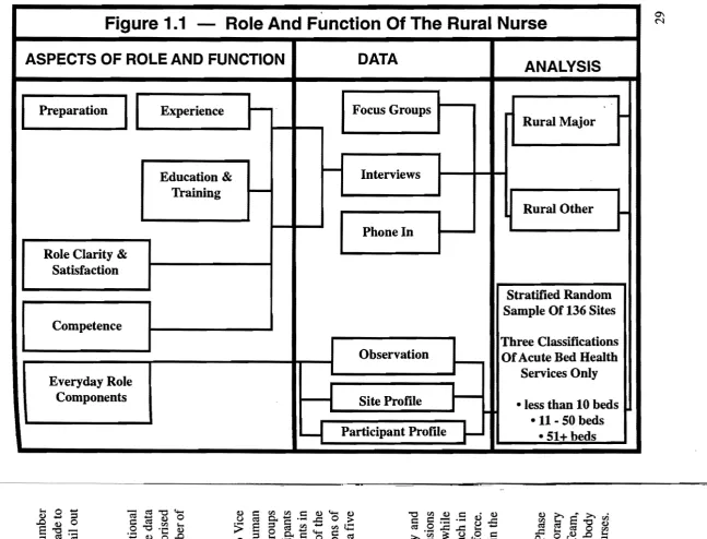 Figure 1.1 -