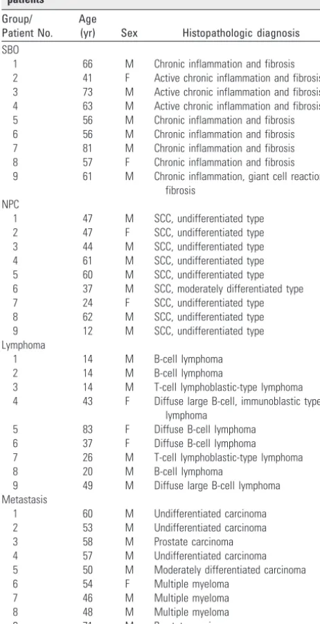 Table 1: Clinical characteristics and pathologic diagnosis of thepatients