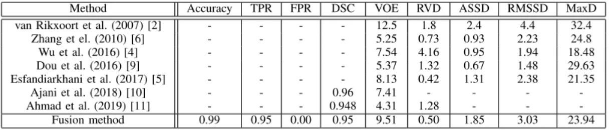 TABLE IV