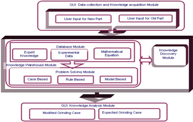 Figure 1:  GKW Structure  