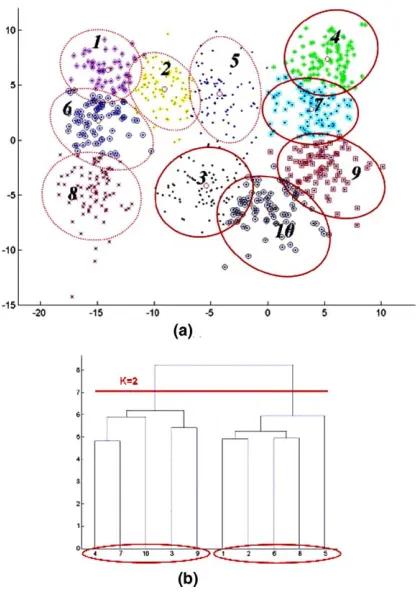 Fig. 1. Illustrative example of Taeguk data (k = 2 in this case).