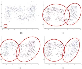 Fig. 3. Graphs of the clustering results of Taeguk dataset using four conventional algorithms: (a) Hierarchical-Single, (b) Hierarchical-Average, (c) k-means, and (d) fuzzy k-means.