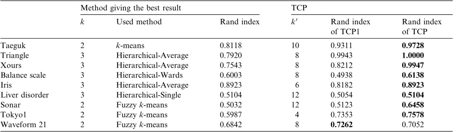 Table 2