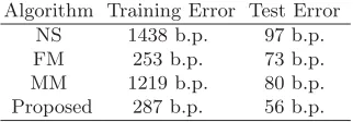 Fig. 1. Comparison of results for the ﬁtting of the yield curve