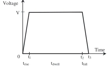 Fig. 3Voltage pattern of a single pulse employed in this study.