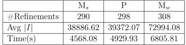 Table 4.3. Performance results of eVolCheck when using various labeling func- func-tions.