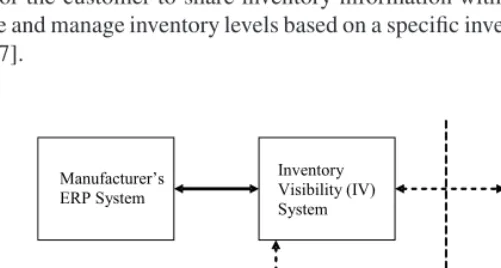 Fig. 1. A software component connectivity scenario