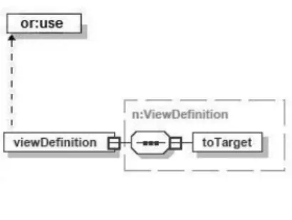 Figure 6. View Definition